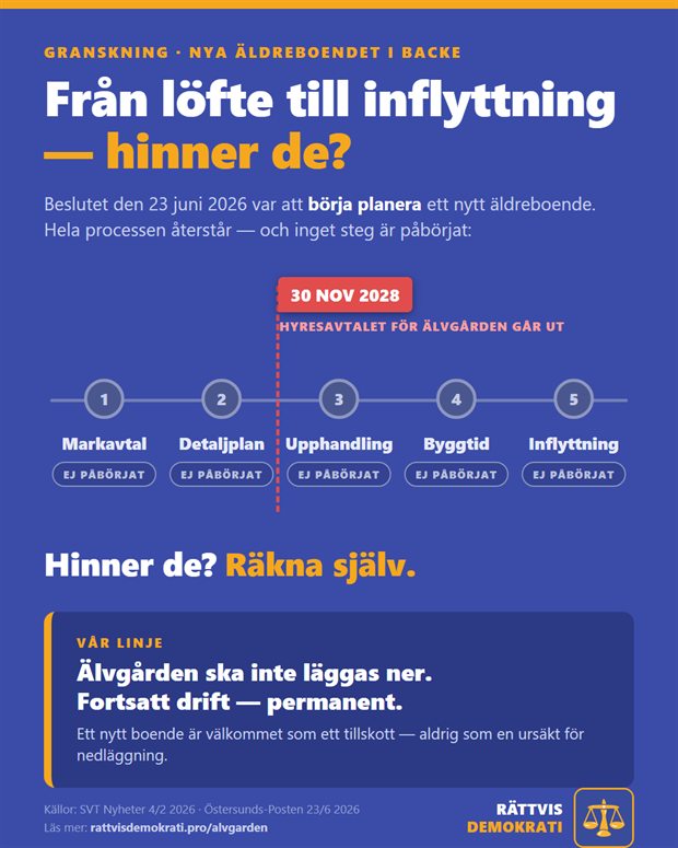 Tidslinje: från löfte till inflyttning, inget steg påbörjat